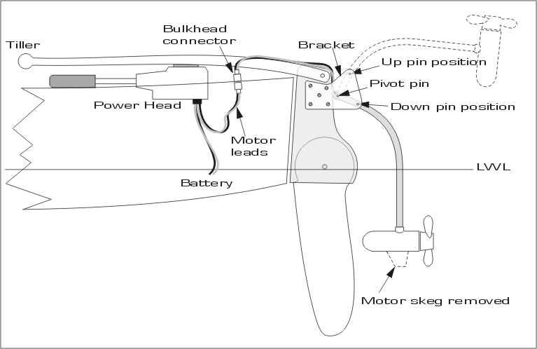 PowerRudder.jpg
